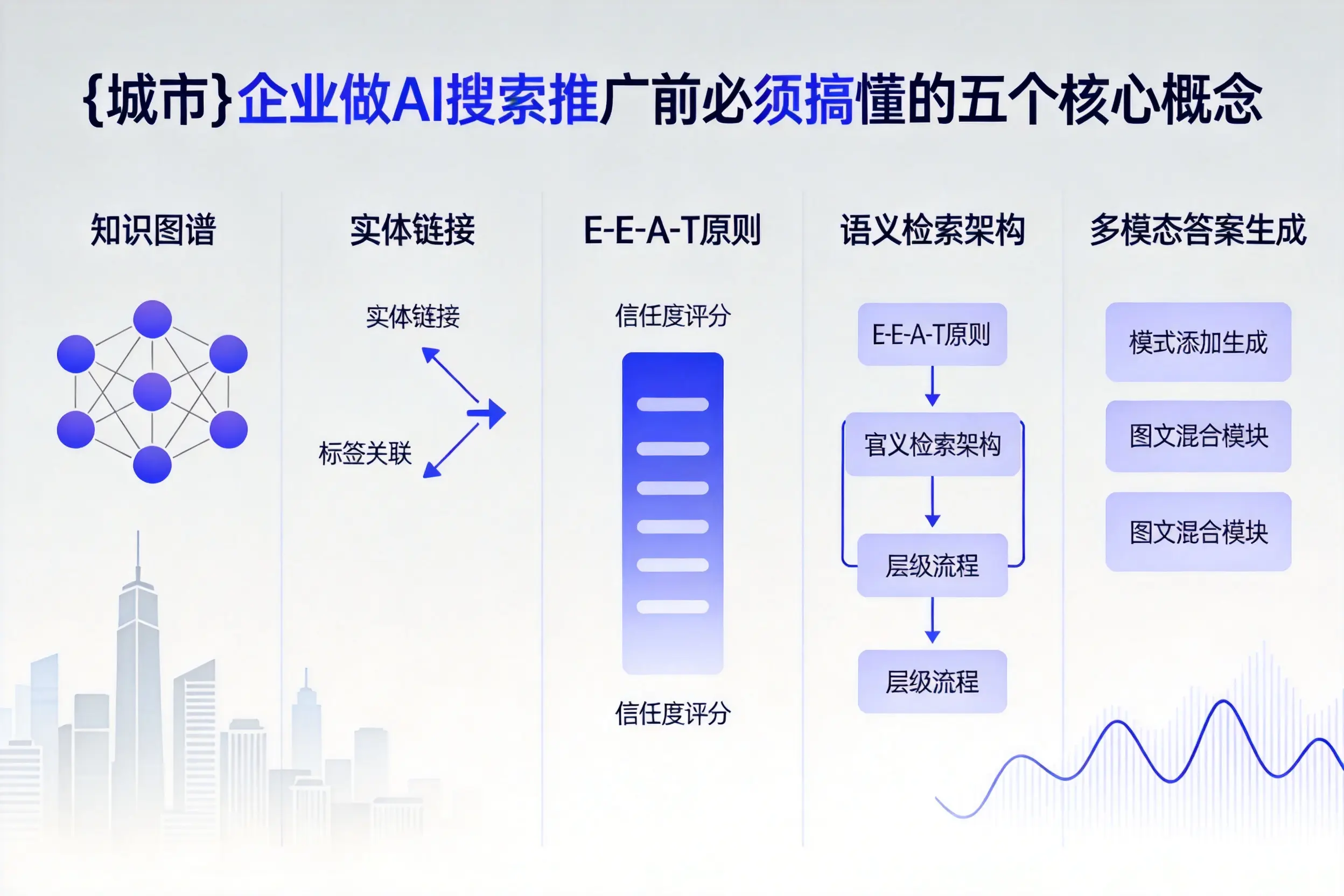 铅山企业做AI搜索推广前必须搞懂的五个核心概念