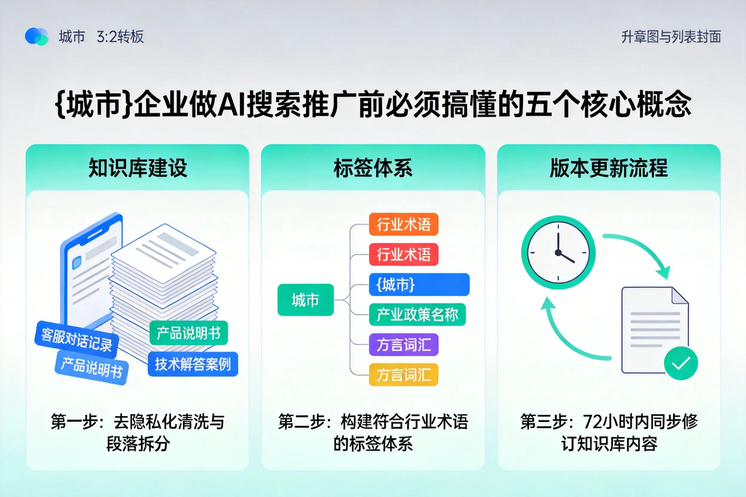 铅山企业做AI搜索推广前必须搞懂的五个核心概念